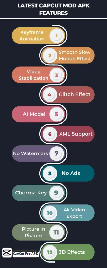 Features of Capcut MOD APK